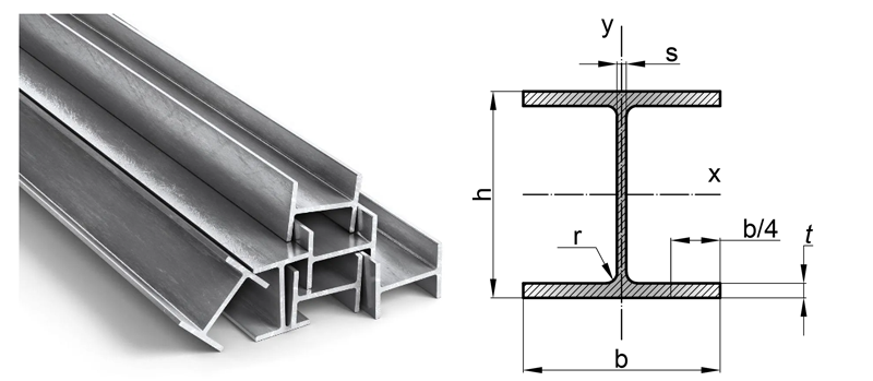 Балка двотаврова 12Б2, 09Г2С, міра 12м